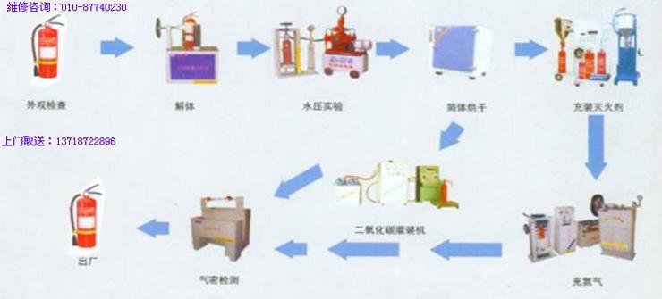 大兴亦庄灭火器维修-亦庄开发区灭火器年检